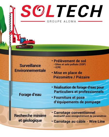 Notre zone d'activité pour ce service Société de forage pour surveillance environnementale sur l'eau et le sol